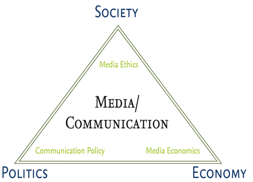 Communication Policy / Media Economics