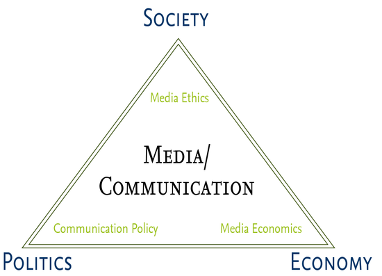 Communication Policy / Media Economics