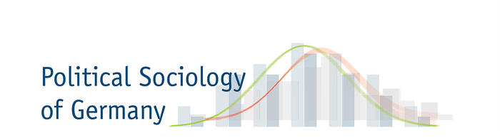 Center for Political Sociology of Germany