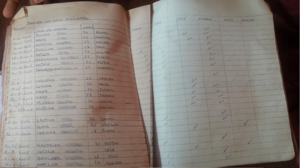 A traditional birth attendant’s records of the deliveries she assisted from 2002 to 2006 in Wairo village, Tanzania (Photo by Anitha Tingira 2015)