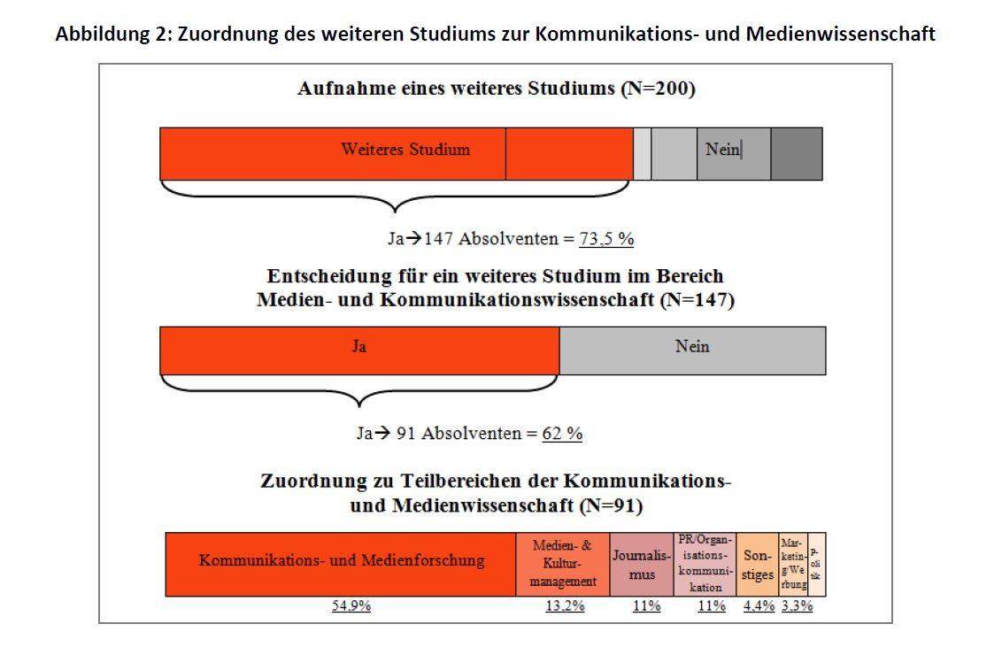 Absolventenstudie_2
