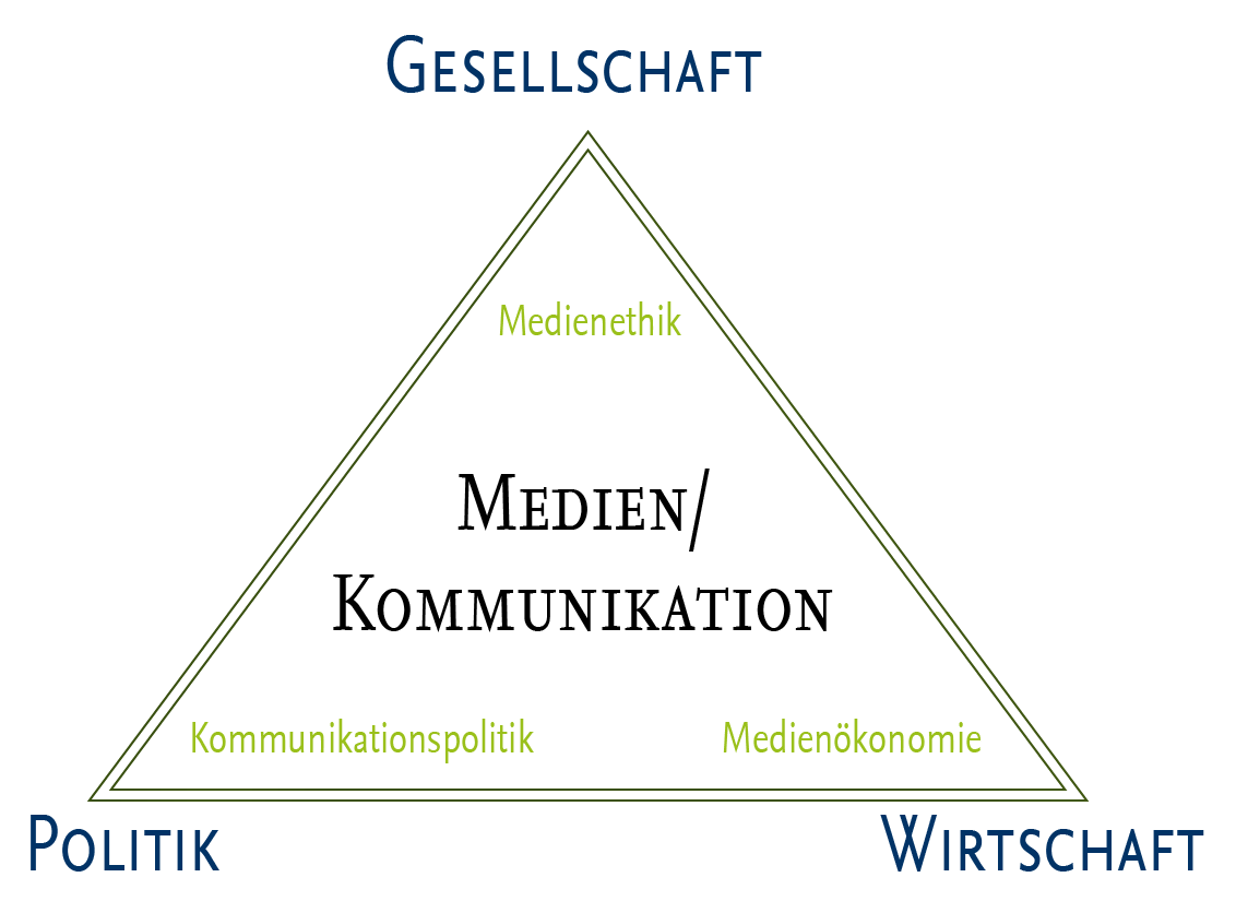 Arbeitsstelle Kommunikationspolitik/Medienökonomie