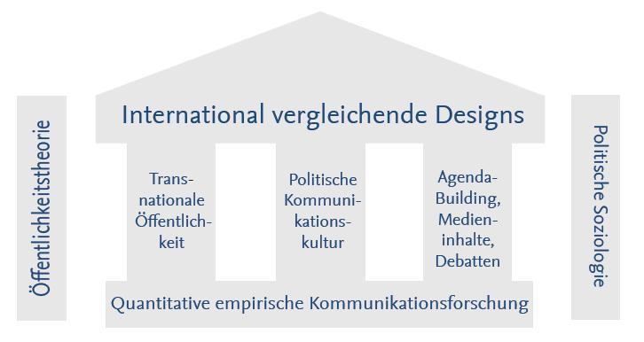 Tempelgrafik Arbeitsstellenprofil