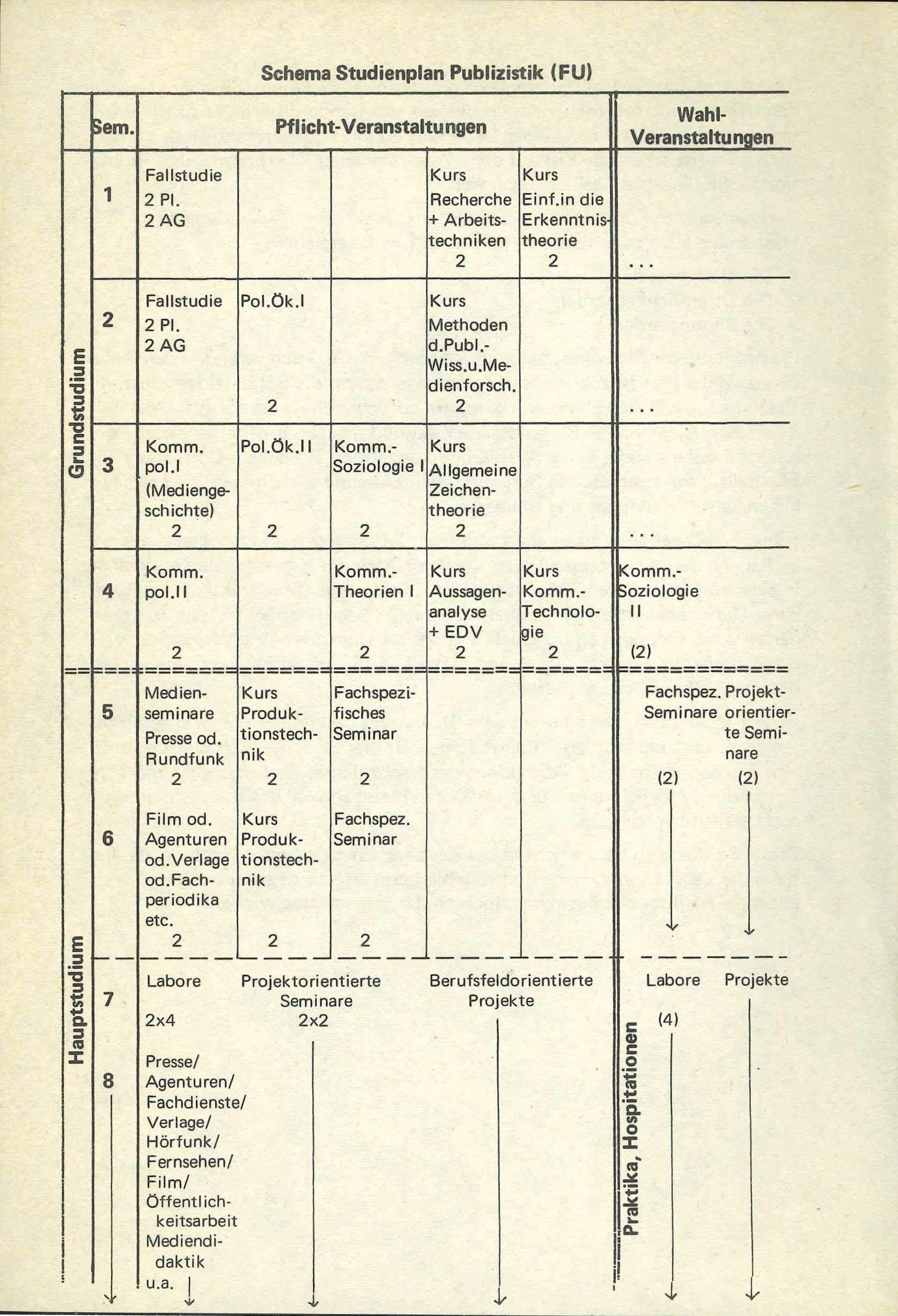 Studienplan Berliner Modell