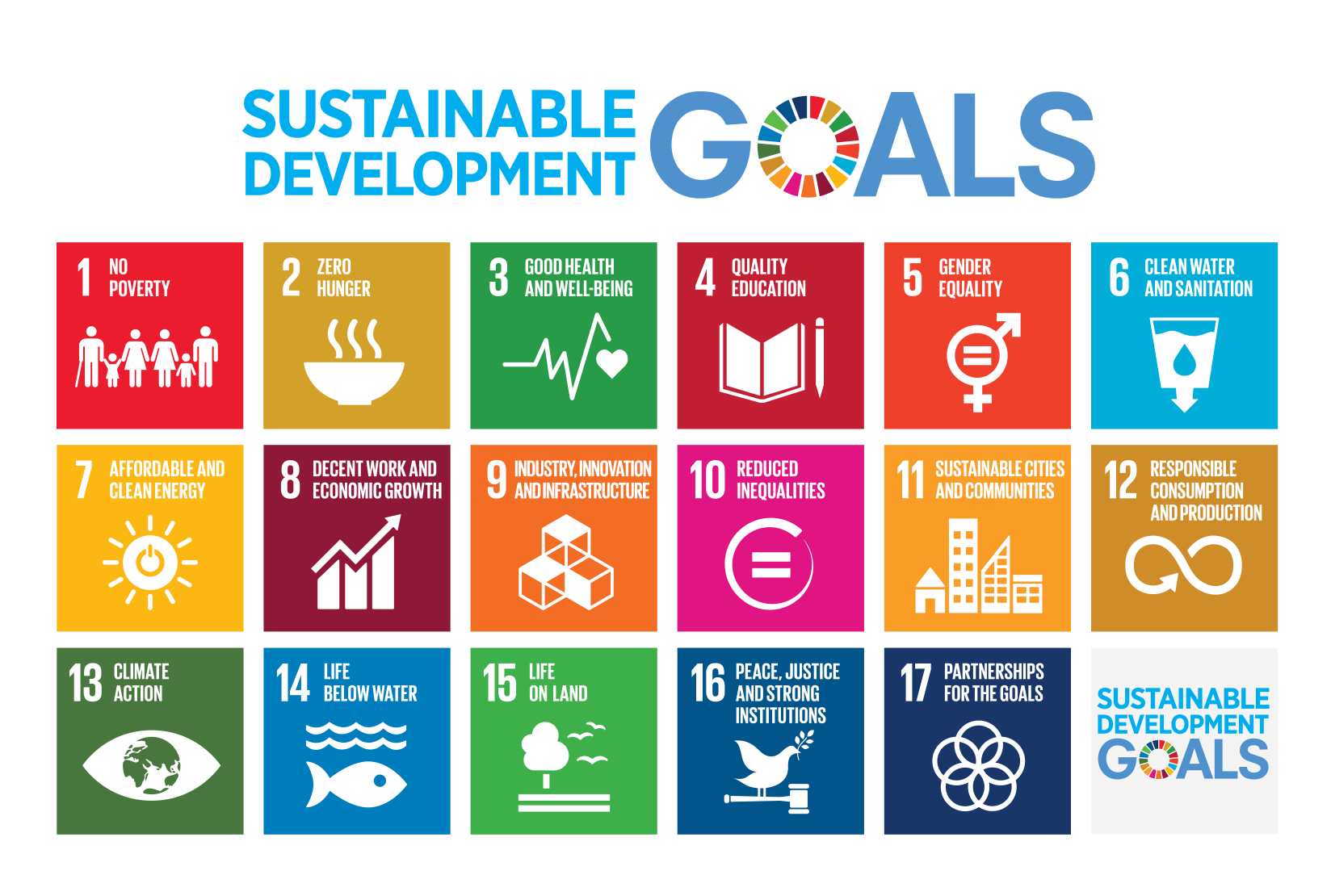 Sustainable Development Goals