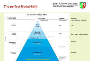 action plan NRW