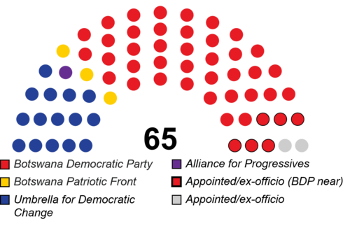 Parliament of Botswana