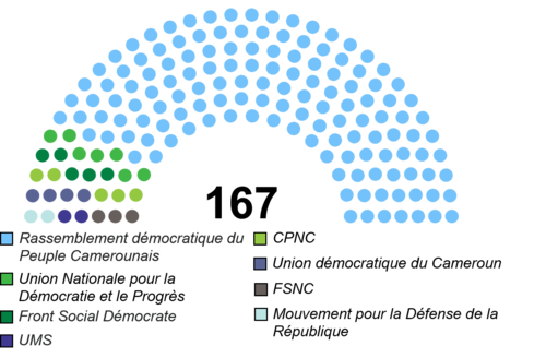 Parliament of Cameroon