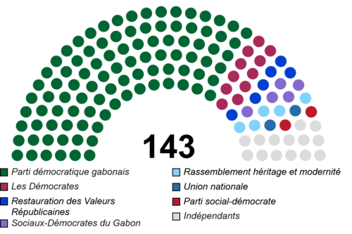 Parliament of Gabon