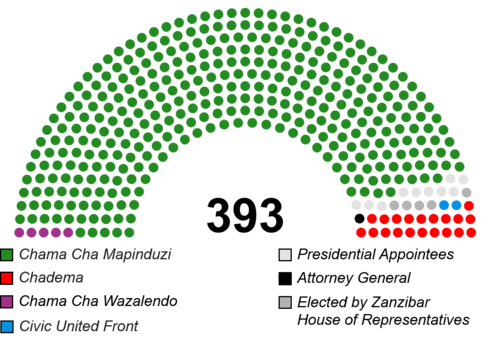 Parliament of Tanzania