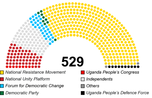 Parliament of Uganda