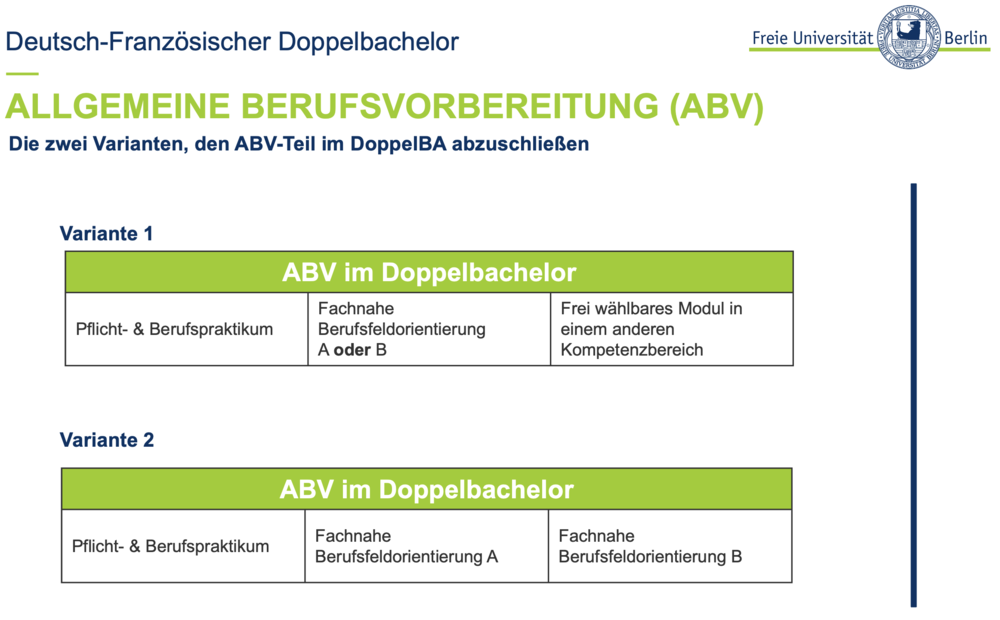 Infografik: Zwei Varianten, den ABV-Bereich im Doppelbachelor abzuschließen