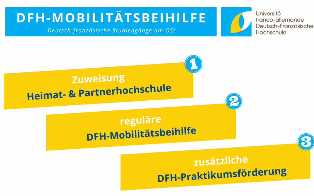 Deckblatt - DFH-Mobilitätsbeihilfe