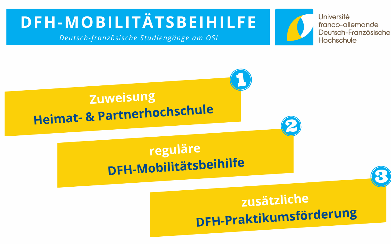 DF-Mobilitätsbeihilfe OSI v2 v3