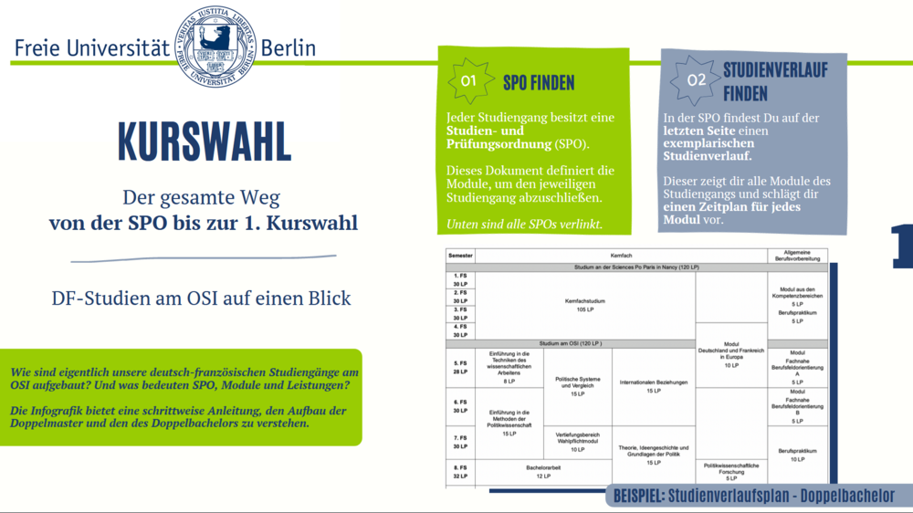 Kurswahl am OSI - Schritt 1 und 2