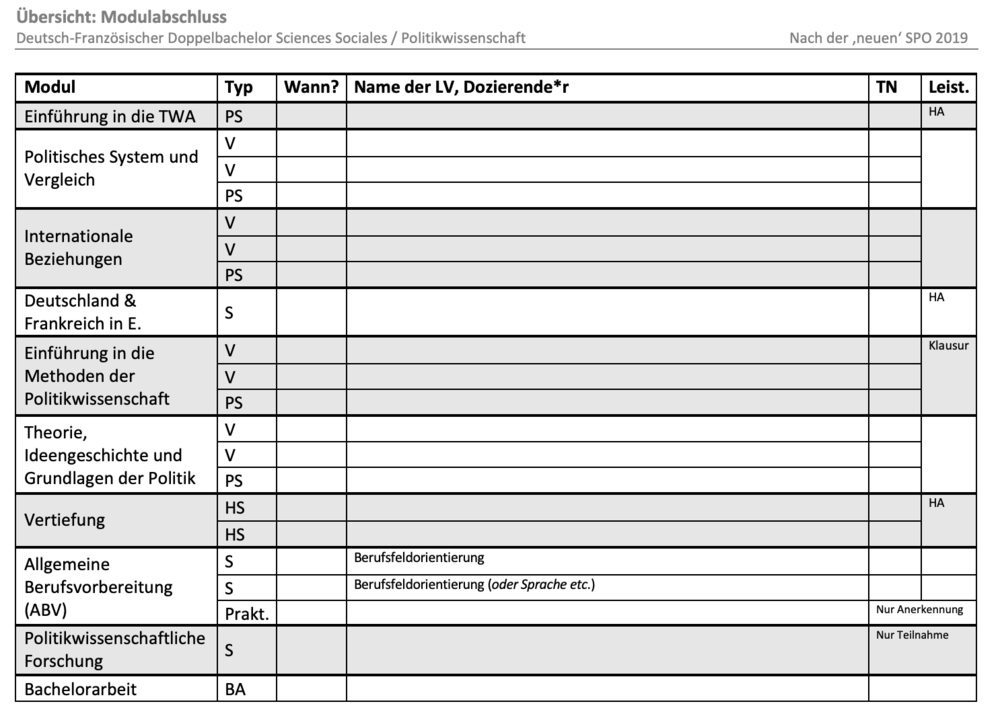 Vorschau - Übersicht über Modulabschluss im Doppelbachelor, S1