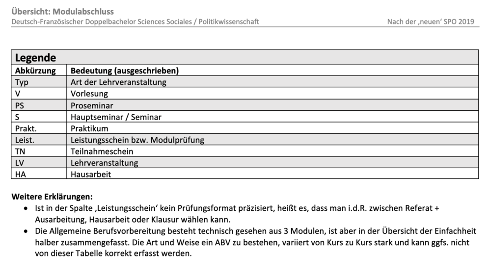 Vorschau - Übersicht über Modulabschluss im Doppelbachelor, S2