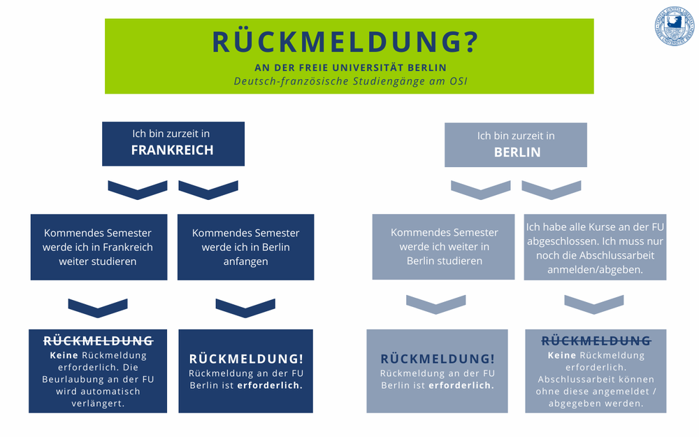 Infografik